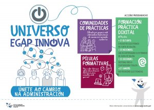 A EGAP presenta o Universo EGAP innova